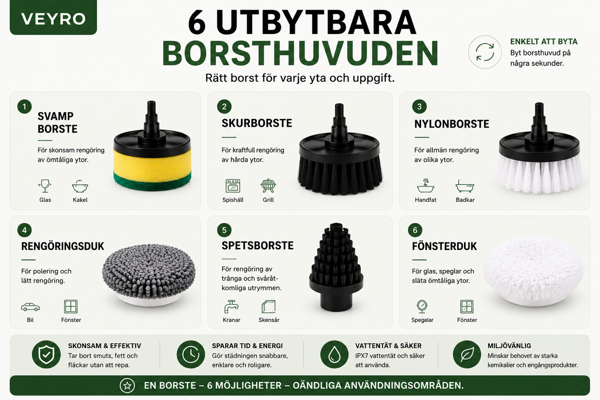 Veyro™ Elektrisk Rengöringsborste – 6-i-1